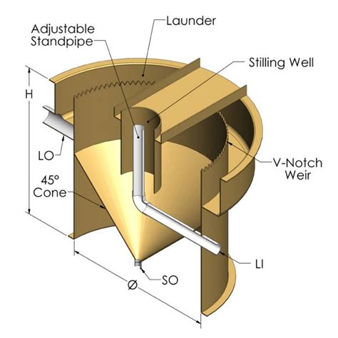 Radial Flow Filter Design - clickmoms