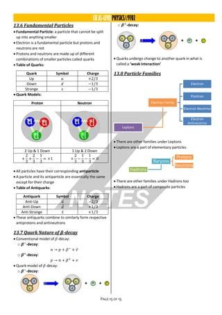 physics 9702 theory pdf fr A level cambridge.This will assist in ...