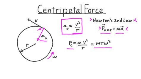 Centripetal Force Equation Units - Tessshebaylo