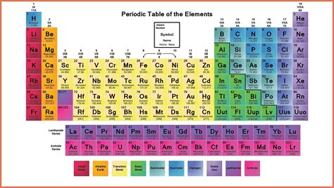 Periodic Table Elements Labeled | Images and Photos finder