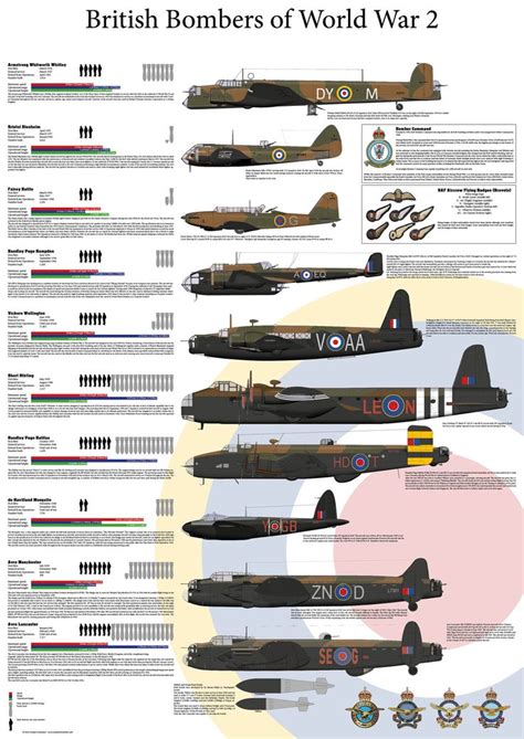 De havilland mosquito panosundaki Pin