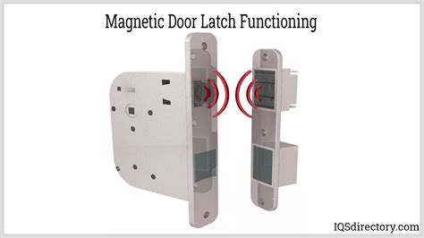 Magnetic Door Latches: Types, Uses, Features and Benefits