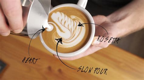 Latte Art Tutorial - Swan - YouTube