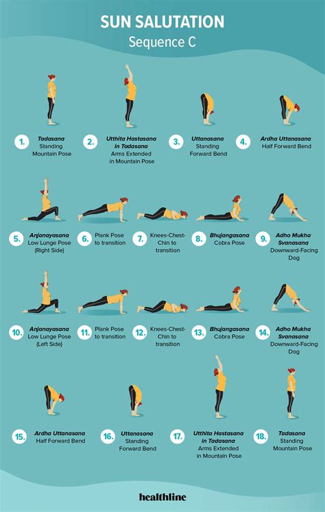 Sun Salutation Sequences A, B, and C: A Complete Guide