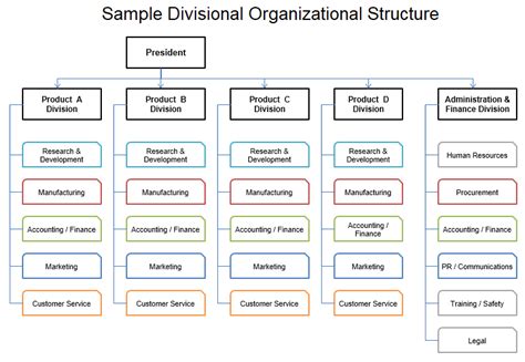 Free Organizational Chart Template - Company Organization Chart