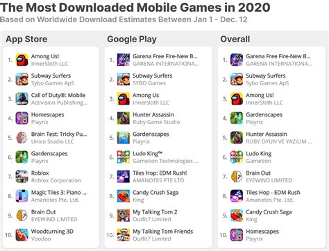 The Most Downloaded Mobile Games in 2020 · ASO Tools and App Analytics ...