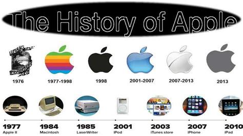 Apple Marketing Strategy: How Apple never feared thinking differently!