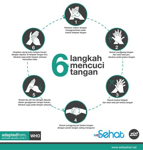 harlen septiani tasil: 6 LANGKAH CUCI TANGAN BERSIH