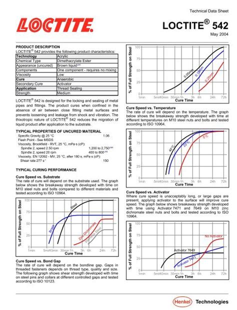 Technical Data Sheet - Loctite