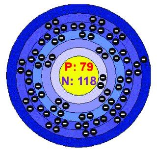 Gold atomic structure. | Download Scientific Diagram