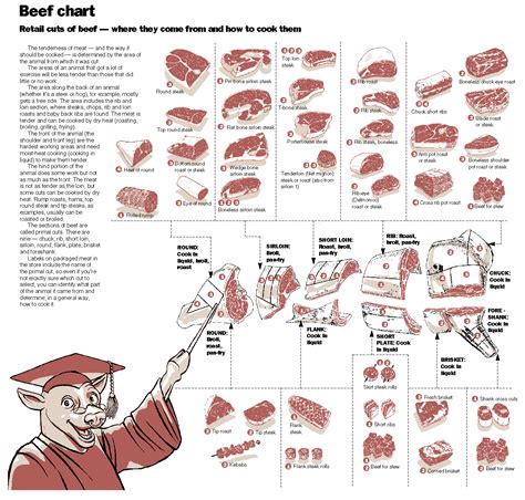 Meat Cutting Notebook Size Charts