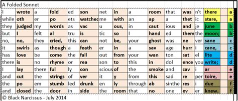 iambic heptameter – Every Sonnet