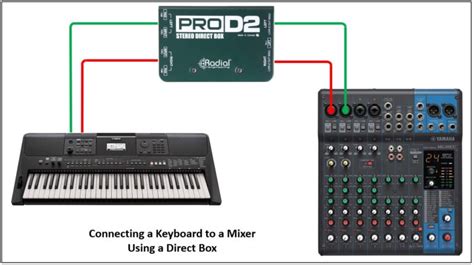 Everything You Need to Know about the DI Box - Virtuoso Central