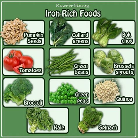 Iron-rich foods | Aliments contenant du fer, Aliments riches en fer ...