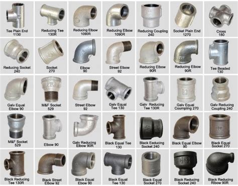 Types of Pipe Fittings - Buy All Types of Pipe Fittings!