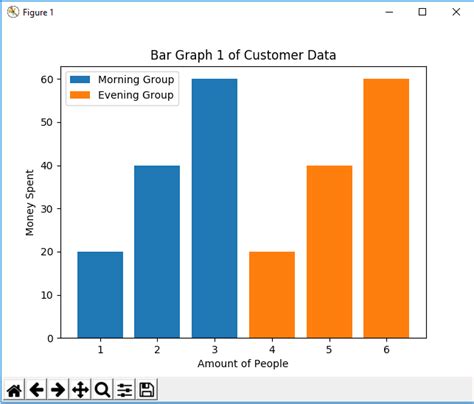 Matplotlib Bar Chart Python Dataframe Mobile Legends Riset 93612 | The ...