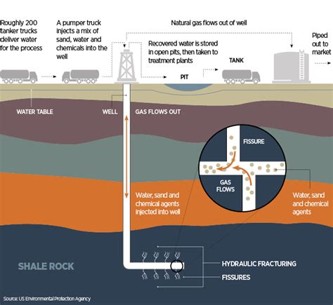 Shale gas extraction explained – The New Economy