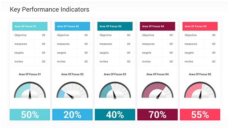 Kpi Dashboard Powerpoint Template Free Download