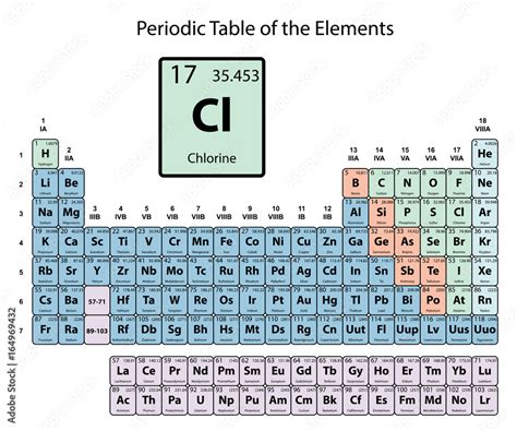 Chlorine Periodic Table | Cabinets Matttroy