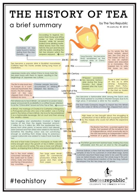 The History of Tea | The Tea Republic