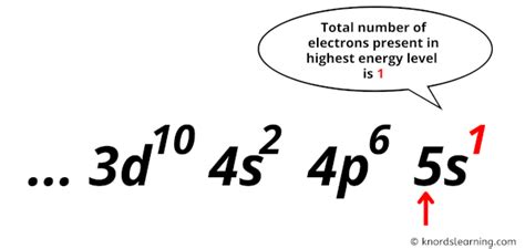 Rubidium Valence Electrons (And How to Find them?)