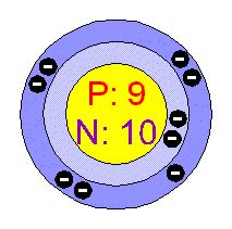 Fluorine-F atom structure