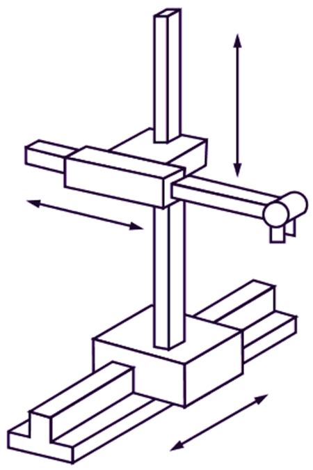 What is Cartesian Robot? Explanation, Applications & Advantages ...