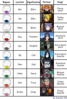 Akatsuki Rings by AkuretariJW Naruto : Shippuden Personnages, Naruto Clans