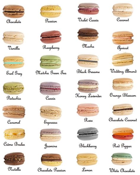 Macaron flavour ideas | Macaron flavors, Macaroons flavors, Macaroon ...