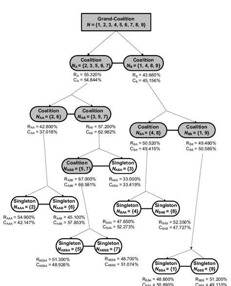 first solution of the computation algorithm | Download Scientific Diagram