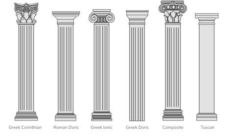 Greek Pillars: A Detailed Guide to Greek Architecture - Architecture ...