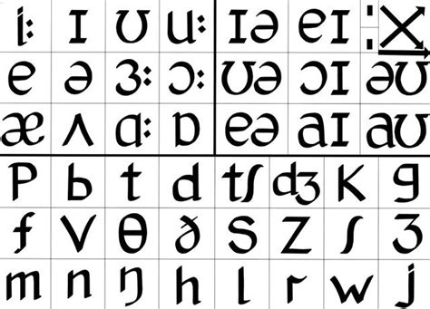 IPA chart in the classroom: useful tool or confusing symbols? (Study of ...