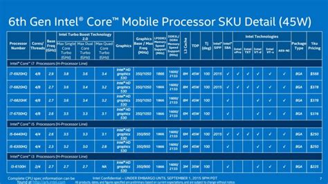 What Is CPU Cache and How Does It Work - Dignited