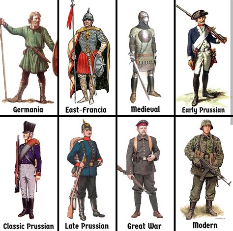 Photos of Germanic culture. Human Poses Reference, Uniform, German ...