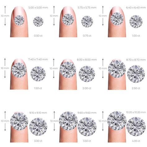 diamond carat sizes Pear diamond carat size chart