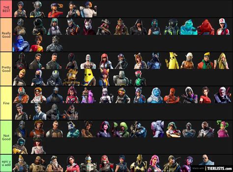 Fortnite Battle Pass Skins Tier List - TierLists.com