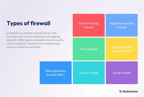 A Comprehensive Guide To Different Types Of Firewalls