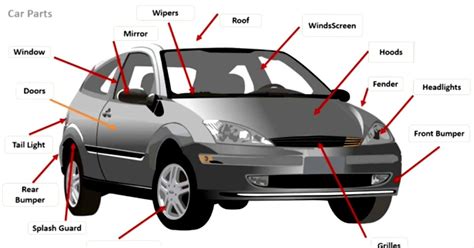 Exterior Car Body Parts Names Diagram