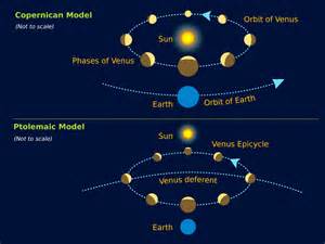 History of Astronomy