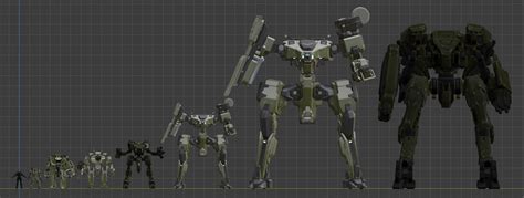 an approximate size guide for UNSC powered armour and mechs : r/halo