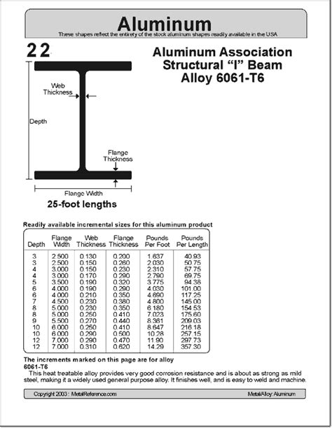 Steel Beam Tables Metric | Brokeasshome.com