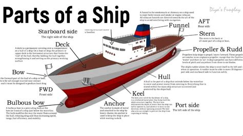 Different Parts Of Ship And Their Functions (2)