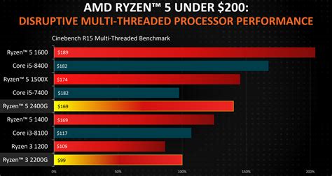 AMD Shows Off 2018 Ryzen Processor Roadmap and Slashes Prices - Legit ...