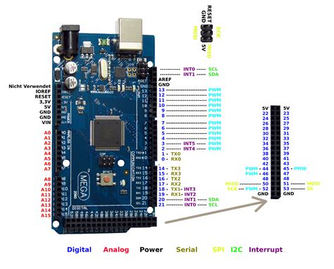 Arduino Mega Pinout Diagram