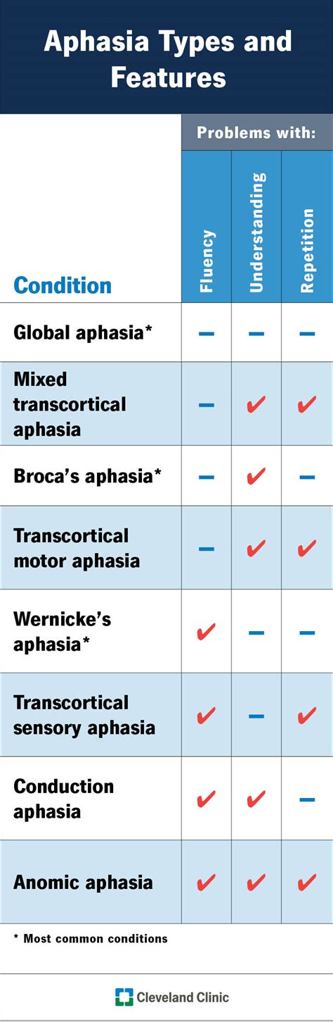 Aphasia Definitions National Aphasia Association, 44% OFF