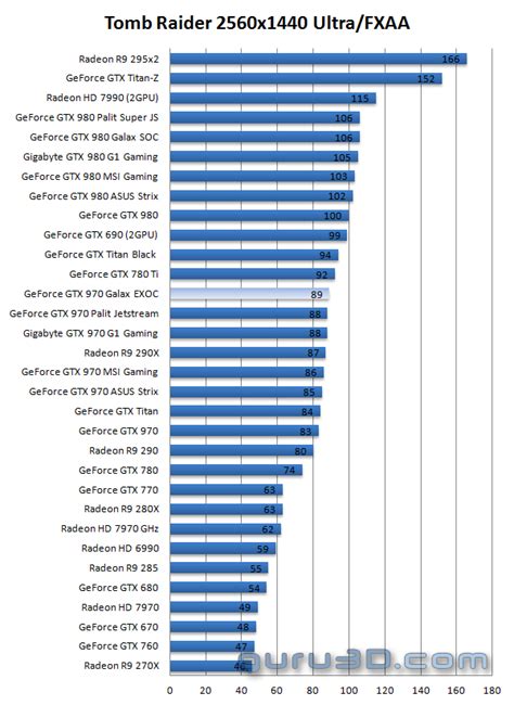 GALAX GeForce GTX 970 EXOC Black Edition review (Page 13)