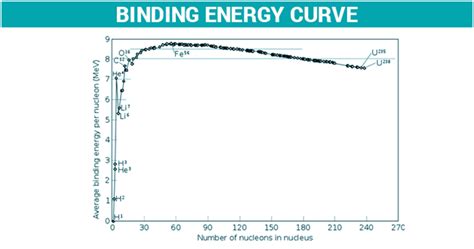 Binding Energy - Types, Nuclear Binding Energy, Mass Defect, Binding ...