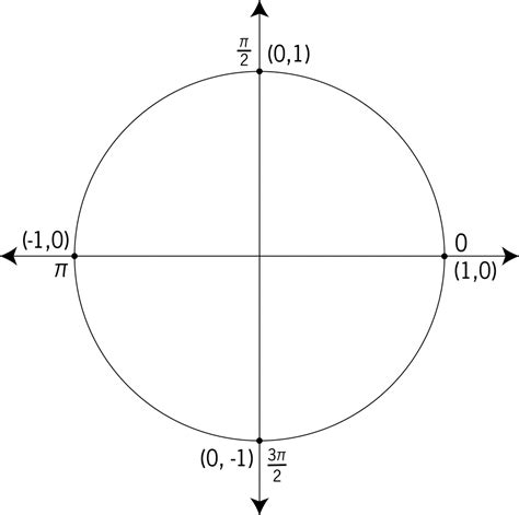 Sin Pi 6 Value - Sin Pi/8 Exact Value | Dekorisori