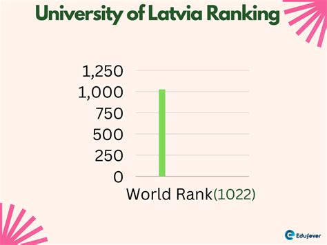 University of Latvia 2022-23: Admission, Courses, Fee, Ranking