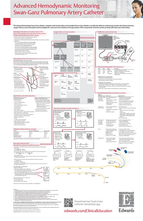 Swan-ganz poster - Swan ganz catheter - edwards/ClinicalEducation ...